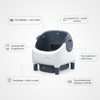 Infographique litière automatique